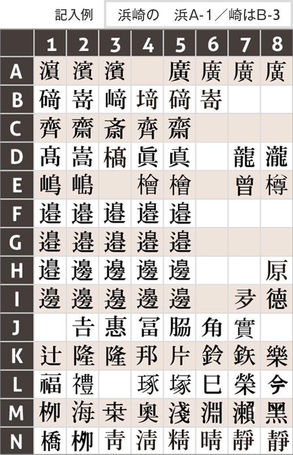 西の行書体楷書体明朝体篆書体ゴシック体書体ネット