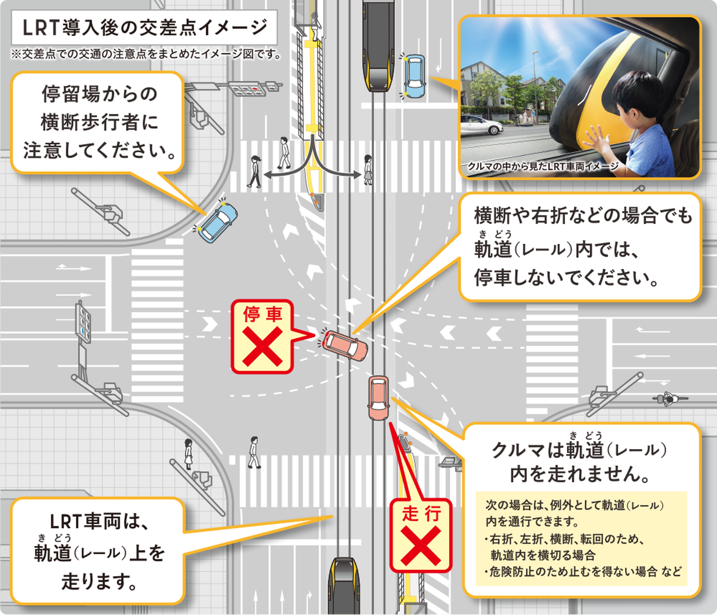 信号の種類と意味②裕 の学科教室