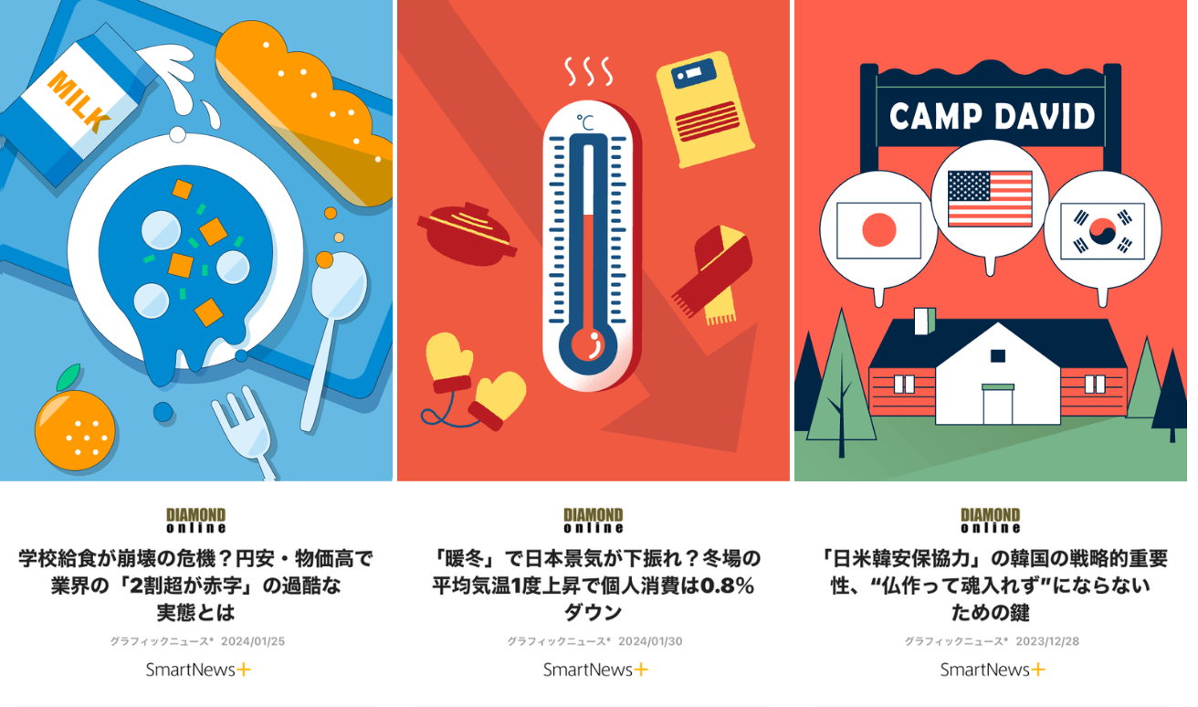 インフォグラフィックと採用サイトで採用力を向上する方法とポイントを紹介Wonders Marketing