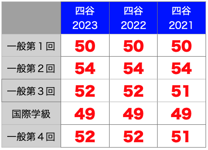 東京女学館小学校