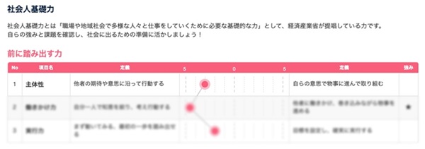 ですます調？である調？】より好印象なES・履歴書を書くコツ3選｜就活セミナー情報サイト【公式】ジョブトラアカデミー