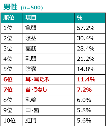 タイチ | 【知らないとヤバいバ◯クテク】