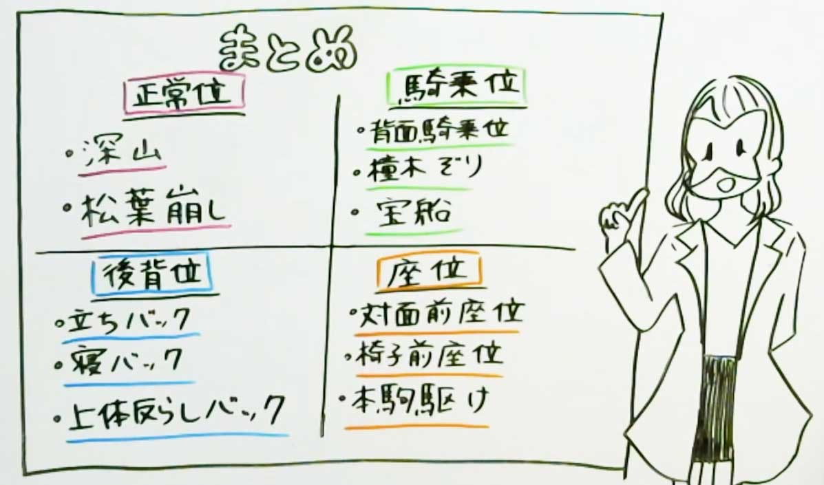 後背位はこうやって入れる！挿入のコツを知って今夜は後ろから責めよう。 | VOLSTANISH