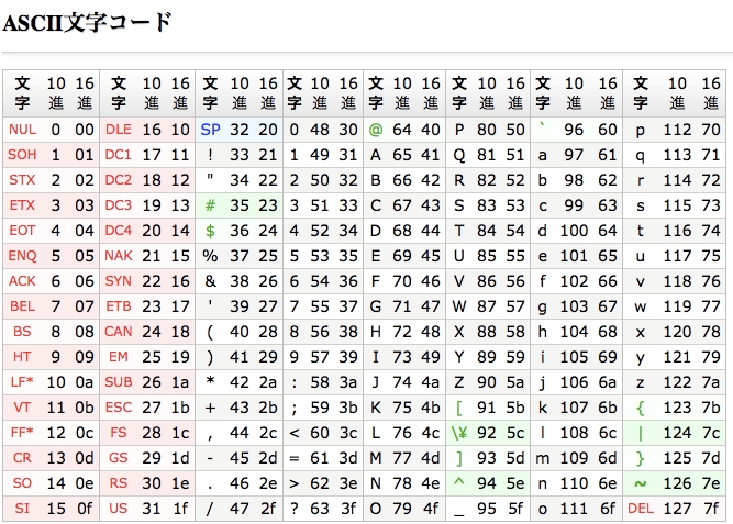 パソコンのテキストがスマホで文字化け、Shift-JISとユニコードの違いを解決しよう日経クロステック xTECH
