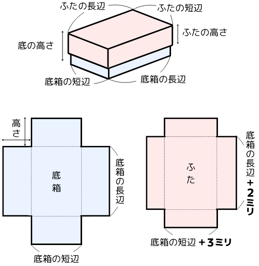 化粧箱の展開図と見取図について。設計のポイントや考え方