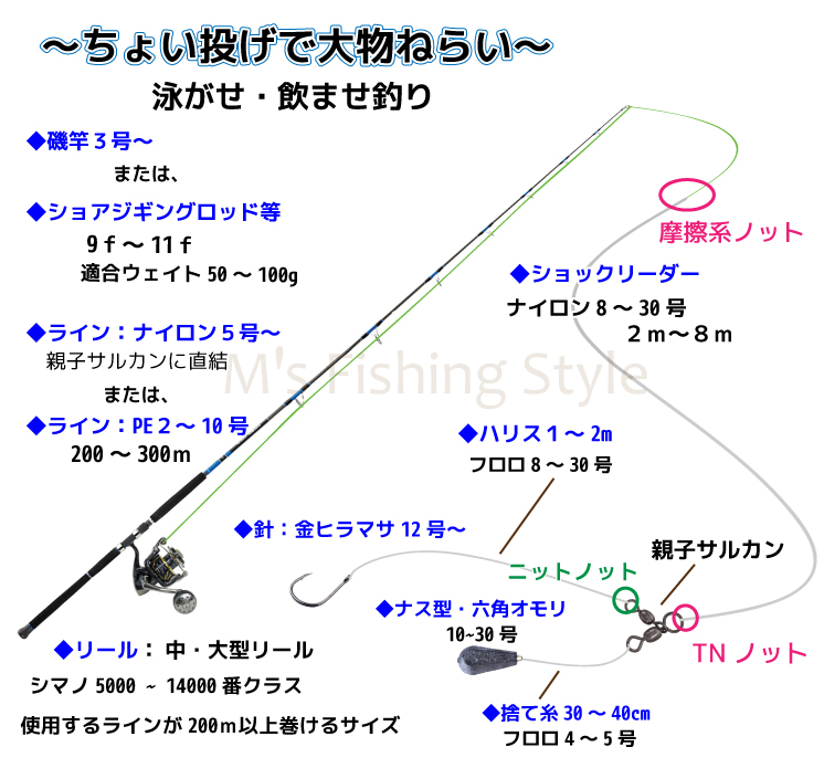 ちょい投げ釣りの仕掛けを自作しよう！誰でも釣れる敏感パイプ天秤 - ハヤサカ