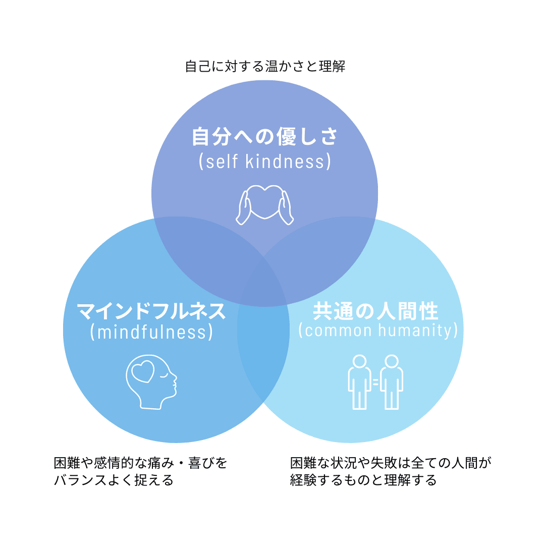 親切心から」は英語で何と言う？ | ニック式英会話