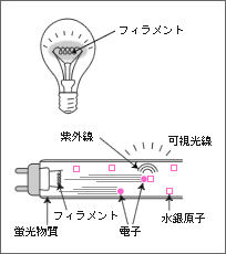 蛍光灯イラスト