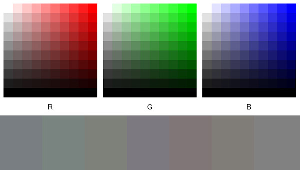 なんで俺のノートパソコンのモニター、赤い枠が出てるんだ？ Acer Aspire 7 : r GamingLaptops