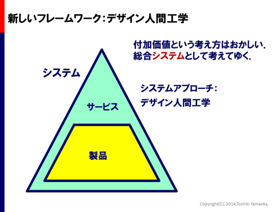 九州大学 芸術工学部 インダストリアルデザインコース人間工学人間の形態的、生理、心理的な特性とデータ解析についての知識を身につけ、それらに関する科学的な研究方法を学びま す。特別な施設や最新の機械を導入しており、最先端の研究 を行うことができます