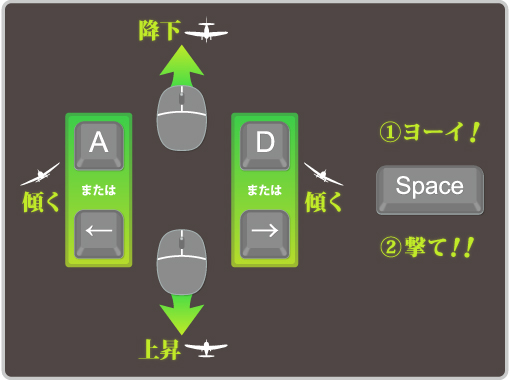 DanceDanceRevolution S : iPhone AC 番外レポート