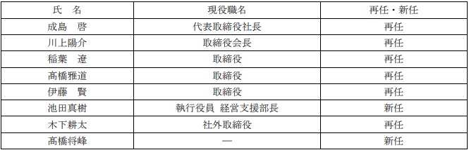 ご寄附者一覧 – 一般財団法人キャンパスOJT型産学連携教育推進財団