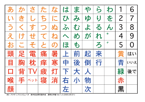 イラストレーターIllustrator 透明に見える文字を作ってみたたなかMAKOTO illustratorイラストレータ