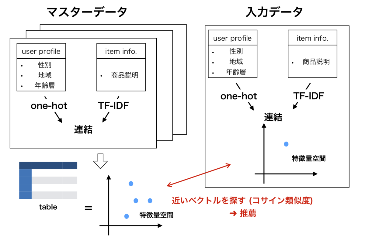コサイン類似度データの中の外れ値をもつファイルを見つける方法「AIのちからを簡単に」東海顔認証
