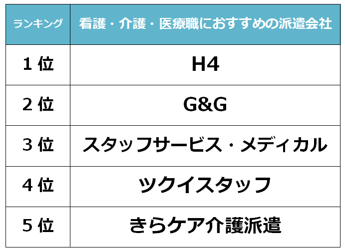 ヒューマンアイズ 名古屋統括事業所（愛知県一宮市）の派遣求人情報 （一宮市・ラップのようなビニールでの梱包作業 推し活特典あり） |