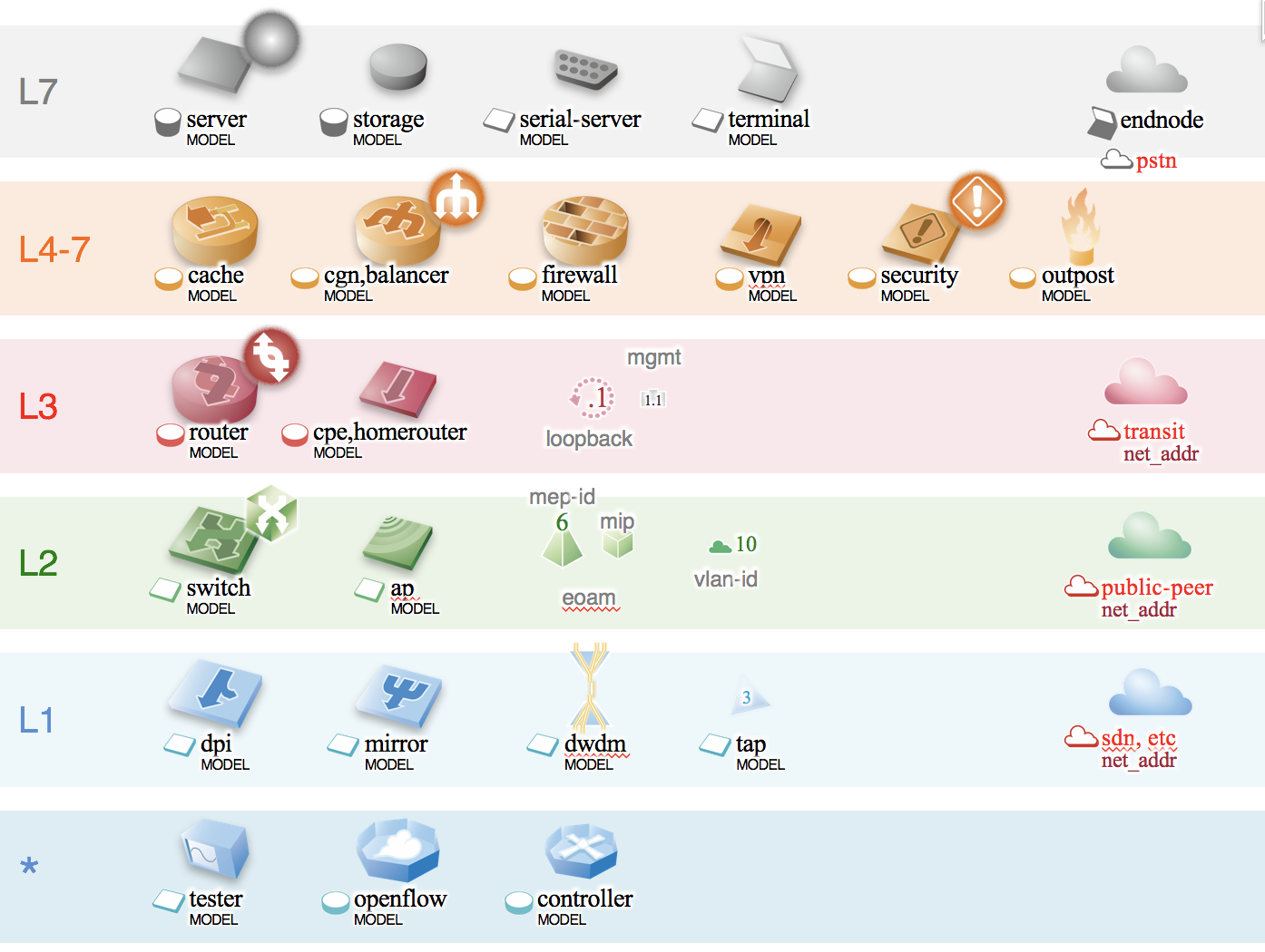 ネットワーク機器のアイコンを設定 - ルーターのベクターアート素材や画像を多数ご用意 - ルーター, アイコン, スイッチ - iStock