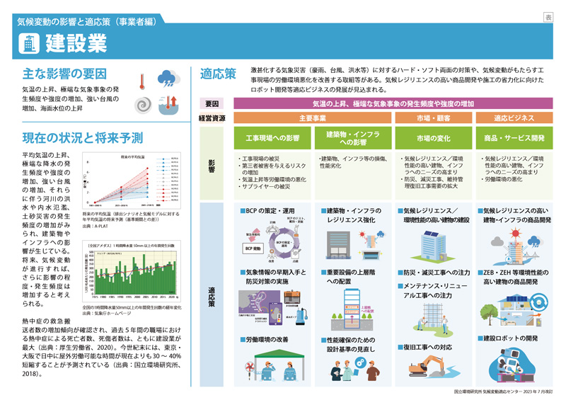 国内デザインの「インフォグラフィック」参考サイト15選-エムタメ