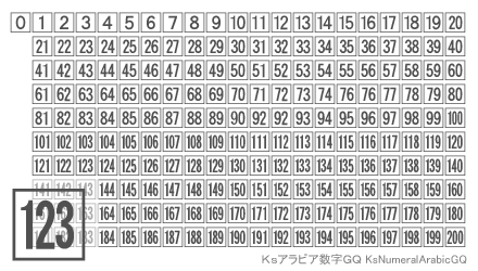 数字40書体HG数字001～HG数字040Mac&Win版 by リコー - フォント・書体販売デザインポケット