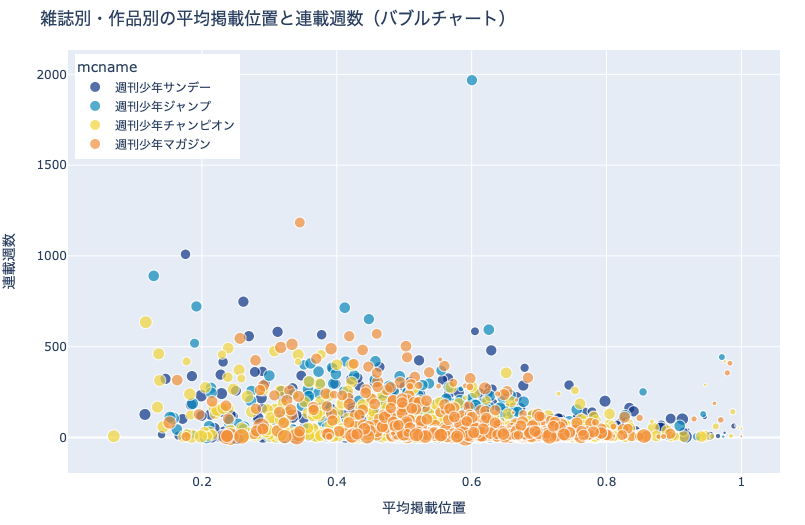 Matplotlib散布図のカスタマイズ – スーパー初心者からはじめるDeep Learning