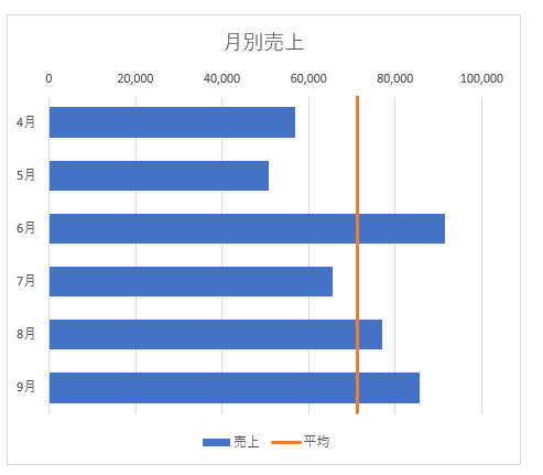 一人歩きする資料」の作り方：伝わる「グラフ」の大原則 1 Future CLIP 富士フイルム