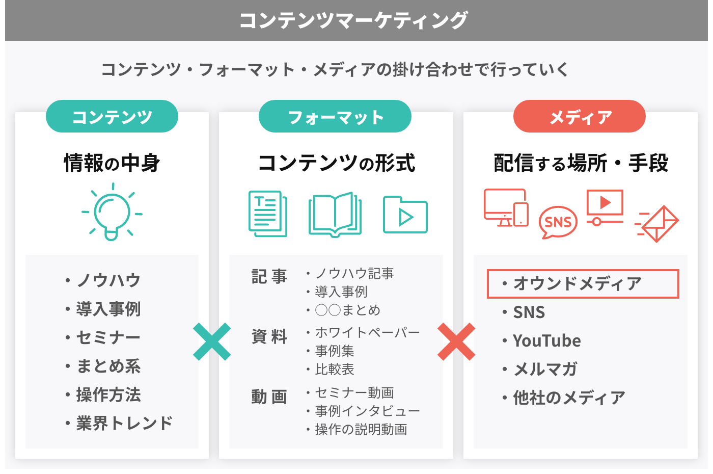 コンテンツマーケティングとは？コンテンツの種類、進め方、事例、コンテンツを増やすコツをご紹介！シャノンのブログ