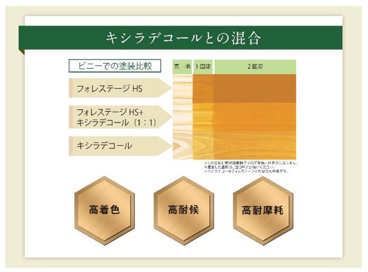 キシラデコール やすらぎ 16L ＜クリヤー＞ 屋外油性木部保護塗料油性 含浸タイプ 木材保護 屋外 木部用 ウッドデッキ 防腐 防カビ 防虫大阪ガスケミカルパジョリス