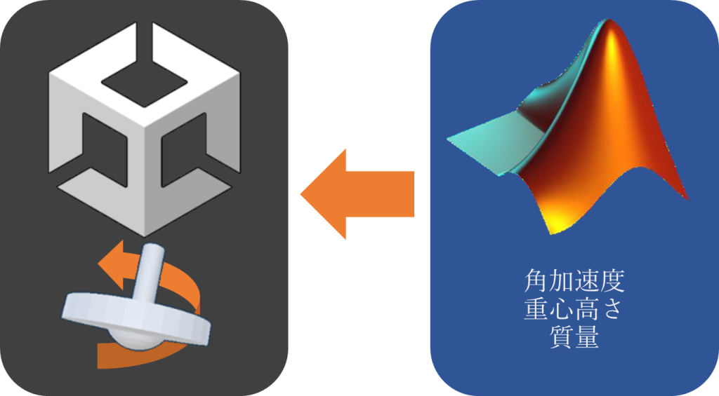 Multi-X CAD 座標変換計算の変換後標高値について株式会社マツキ