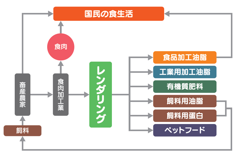 姉妹校とのコラボイベント、無事に終了しました！ あいち造形デザイン専門学校は「似顔絵イベント」、本校は「BIMレンダリング・プロジェクション」と呼ばれる映像作品と、学生作品を展示しました🏠ご参加いただいた方、暑い中ありがとうございました😊東工専東海