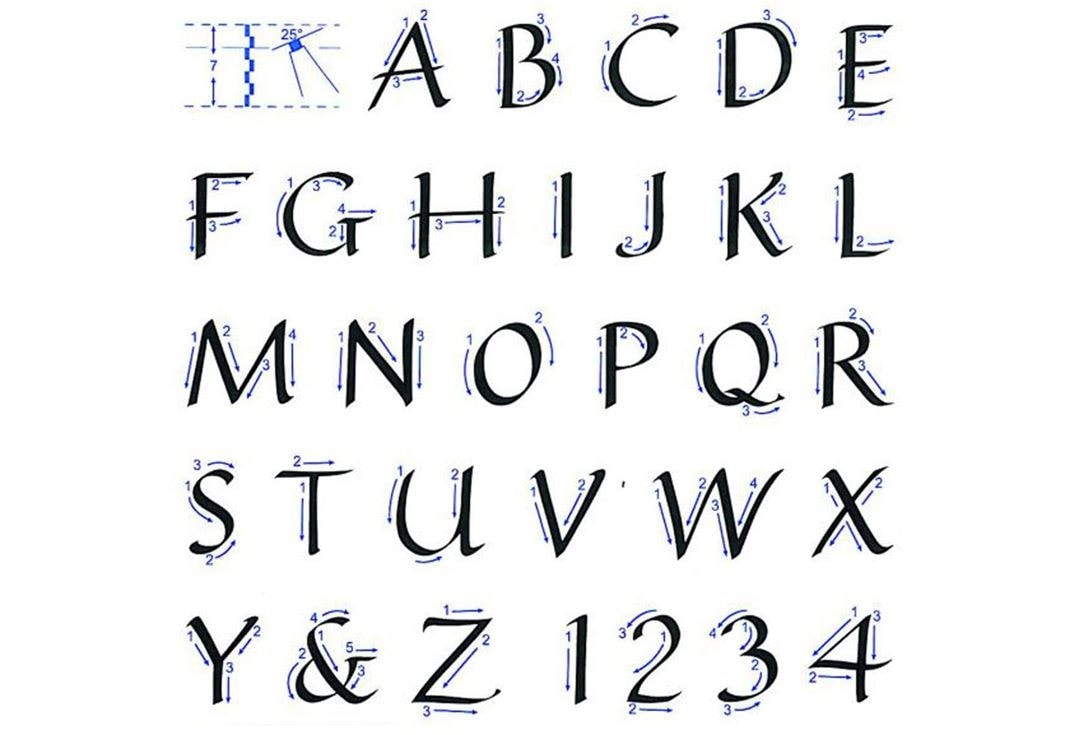英語フリーフォントまとめ！おしゃれでかっこいいアルファベット77選ferretメディア