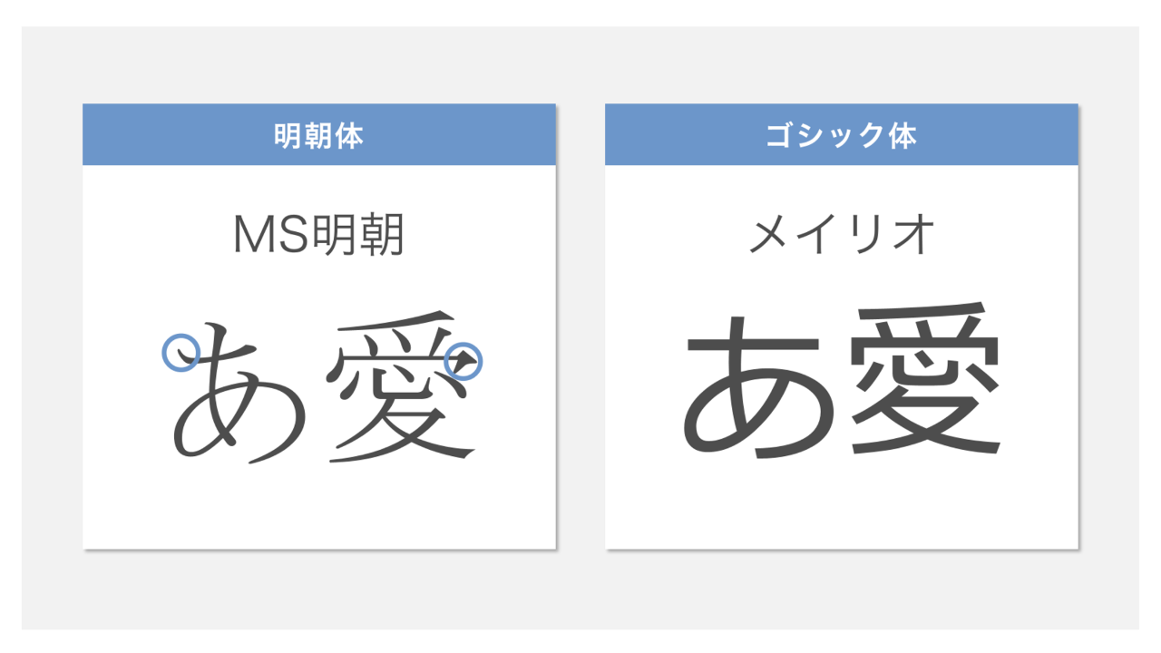 ゴシック体」と「明朝体」の特徴と人に与える印象販促支援コラム株式会社東具