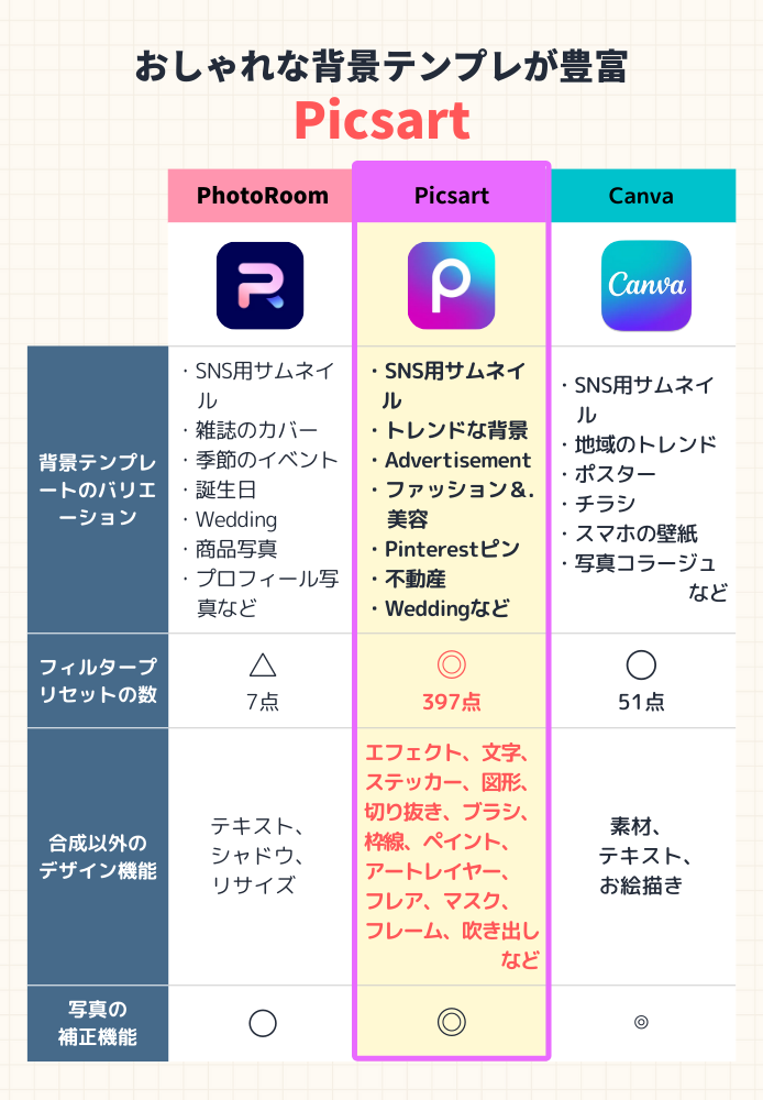 無料 写真の背景を変える加工アプリおすすめ５選！好きな色に変更しよう iPhone・アンドロイド対応