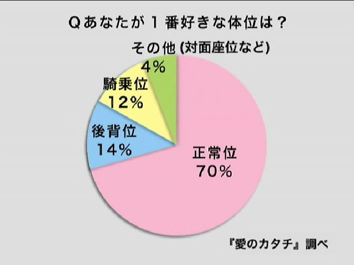 あなたの好きな体位がわかっちゃう！おすすめえちえちBL診断｜BLニュース ちるちる