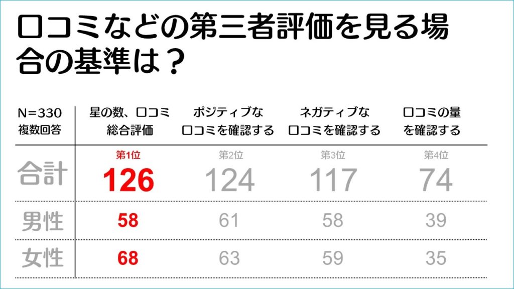 Googleクチコミをお客様に書いてもらうための8つの方法 | EmbedSocial エンベッドソーシャル