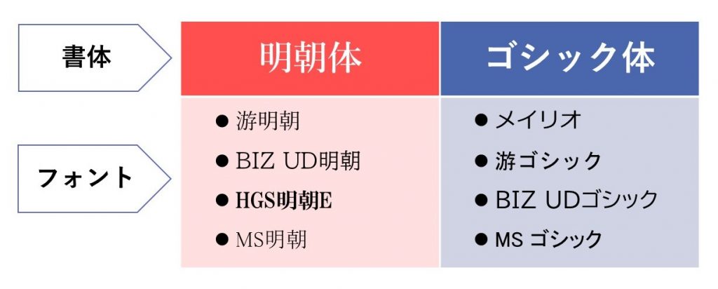 フォント選びで印象が変わる！資料作成におすすめのフォントをご紹介コミュニケーションサプリ