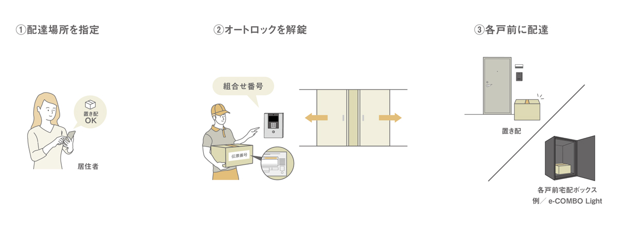 オートロックの開け方・仕組みと締め出されたときの解決方法 - 入退室管理などセキュリティ情報メディアSECURITY MEDIA