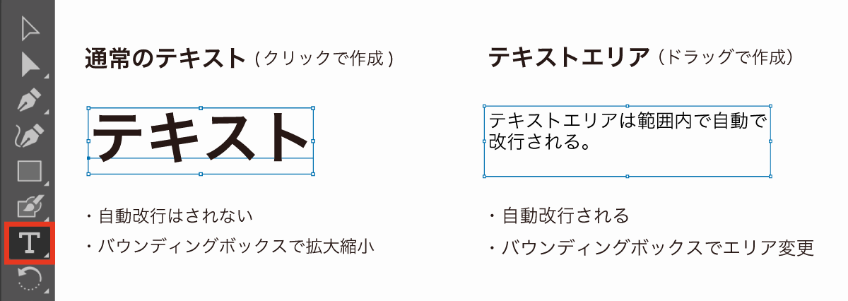 Illustrator アーチ文字 カーブした文字 のつくり方nozakichi.com
