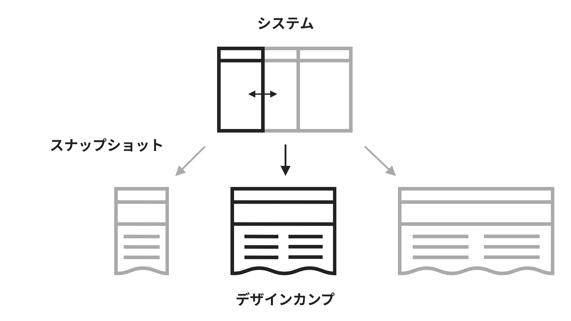 コーディングしやすいデザインカンプとは？広島ホームページ制作・WordPressまりのウェブ