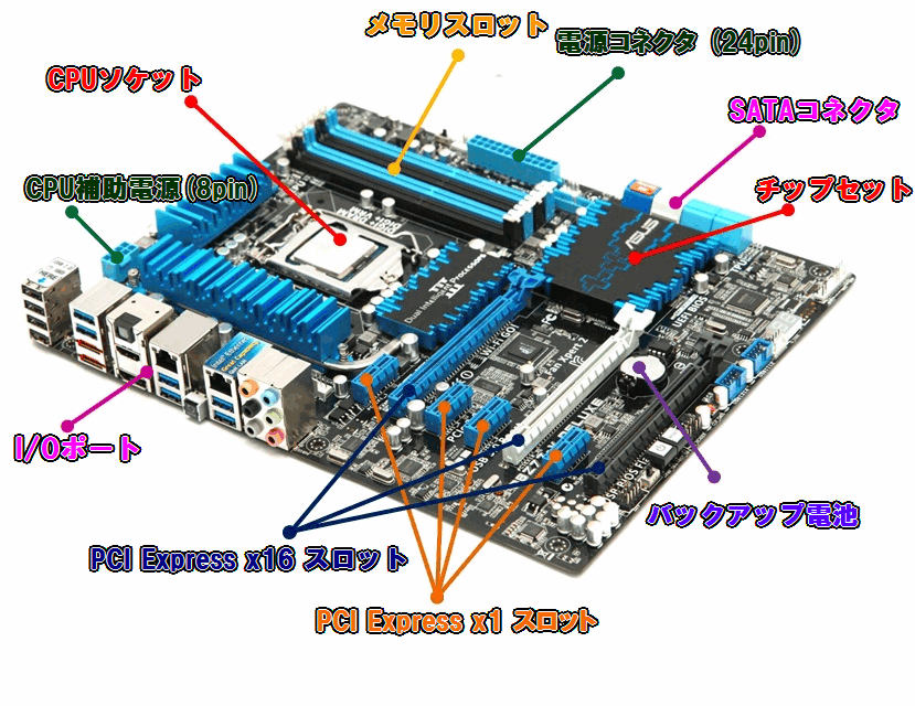 RPS630-R680E Q670EIntel®産業用マザーボードDFI