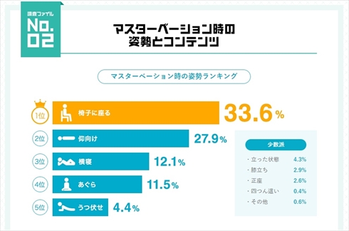 男性の「適度なオナニー頻度」が存在しているって本当？ - アモーレクリニック