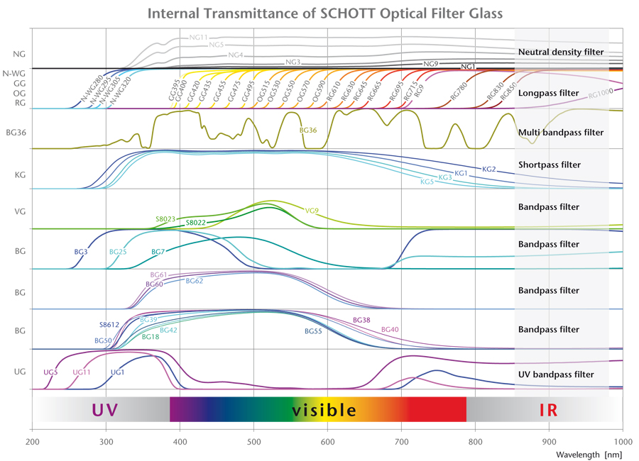 赤外線を見てみたい！自作の赤外線カメラ自然環境調査報告