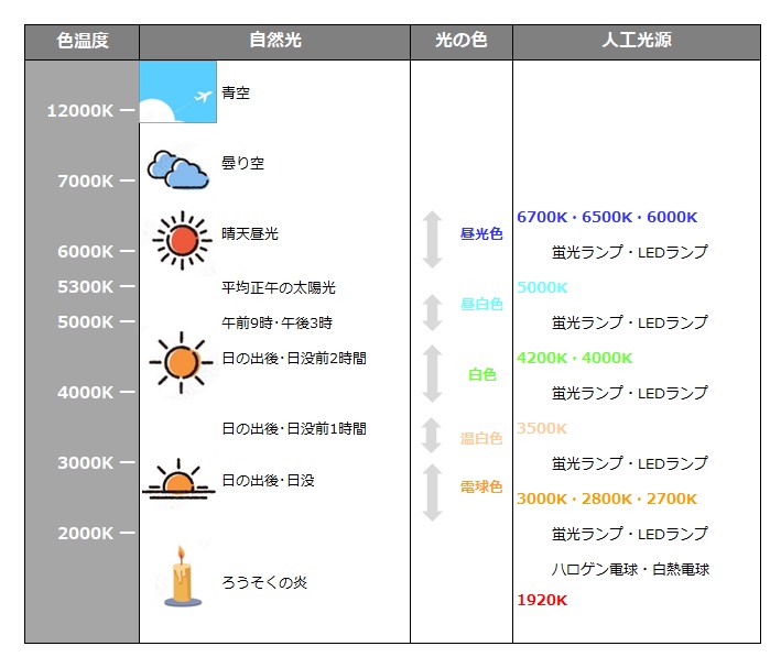 新作ランプ「fun 切り替え ブルーグリーン×クリア」 ブルーグリーンのガラスとクリアガラスで作ったステンドグラスのテーブルランプ。ステンドグラス ランプステンドグラスのある暮らしステンドグラステーブルランプテーブルライトプレゼントにおすすめ
