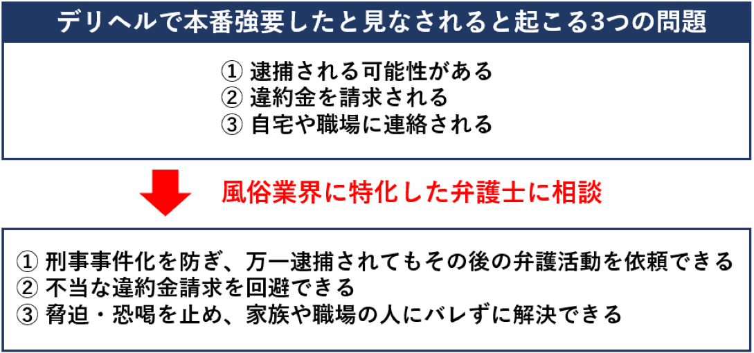 シチュエーション別！本番強要の断り方・対処法 - バニラボ