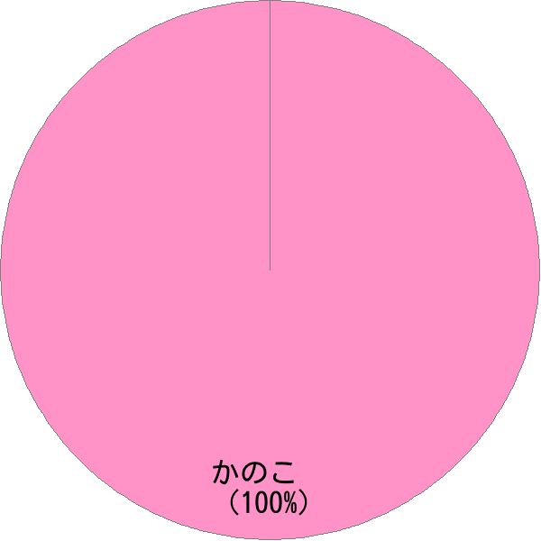 苗鹿（のうか）は「なはか」→「ナワカ」→「ナヲカ」→「ノーカ」と変化か 大津市 京都地名研究会 