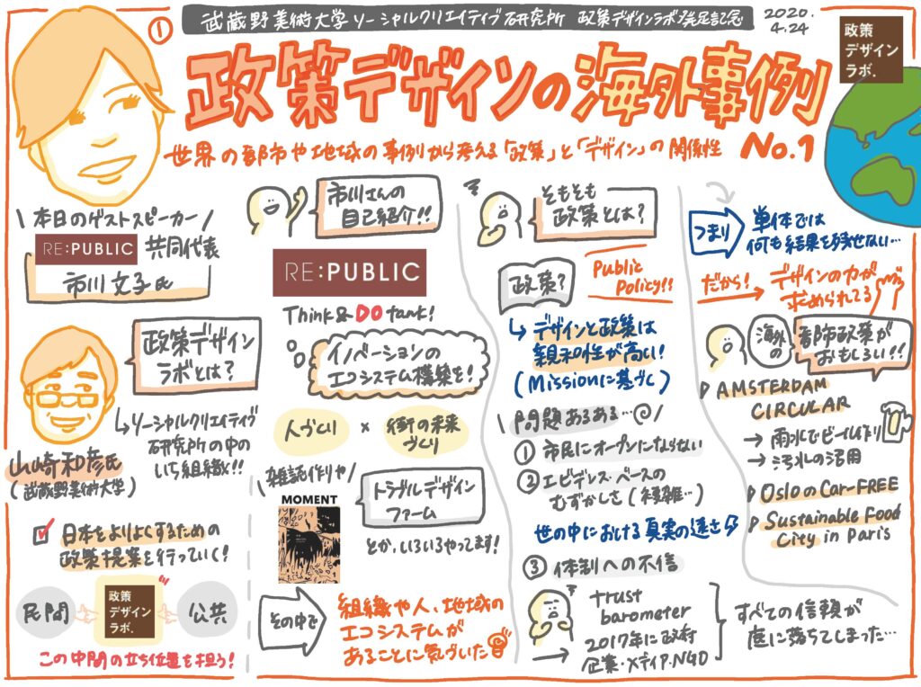 仮称 三井リンクラボ日本橋本町一丁目計画レンタルラボの検索・特集サイト