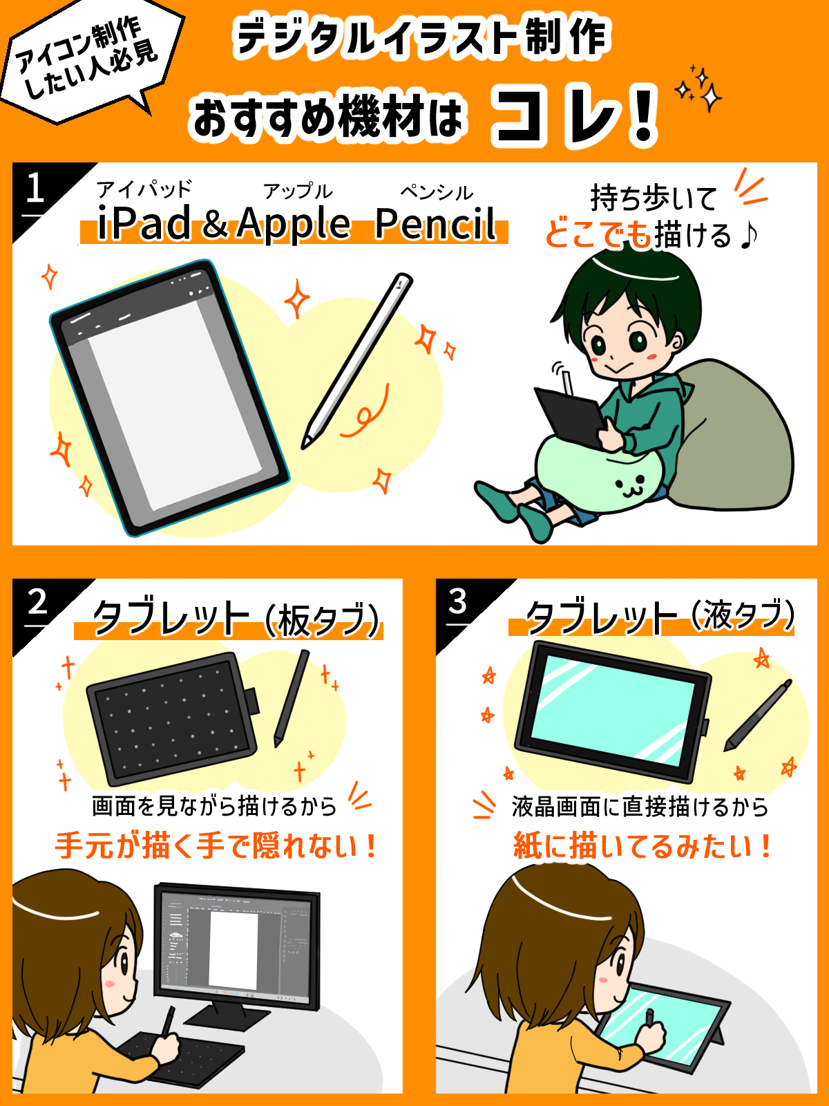 液タブ派も板タブ派も!絵師用最強デスクレイアウトの作り方Bauhütte®