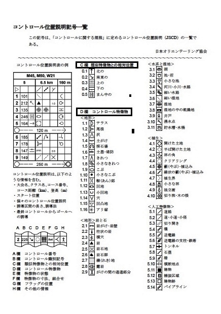 現在地を示すマップのピンのアイコン素材 1商用可の無料 フリー のアイコン素材をダウンロードできるサイト『icon rainbow』