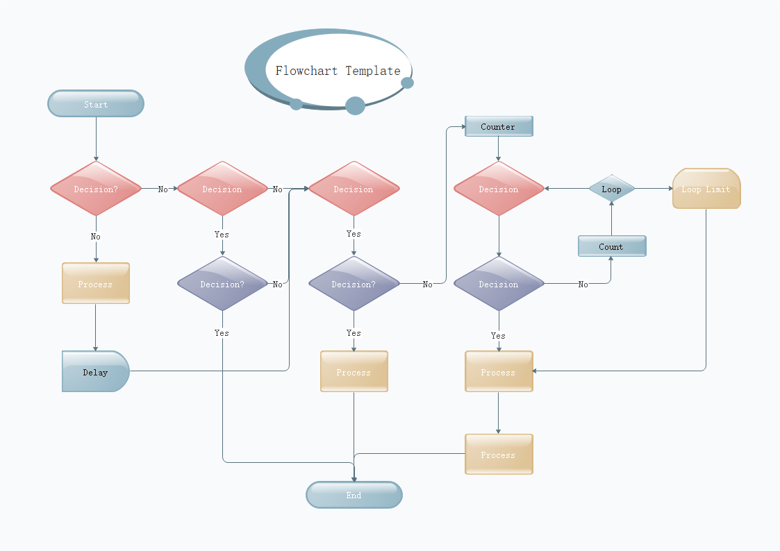 第2弾！フローチャートのテンプレート配布します