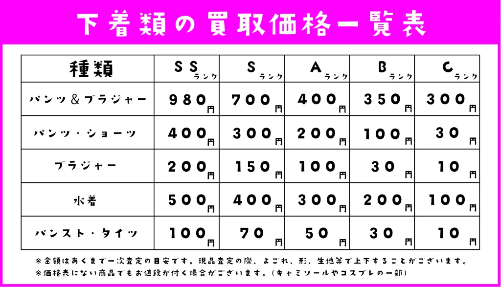 不要な衣類をフリマサイトやリサイクルショップで、できるだけ高く売りたい！ 誰にでもできる簡単なコツはありますか？ | くらしにプラス |