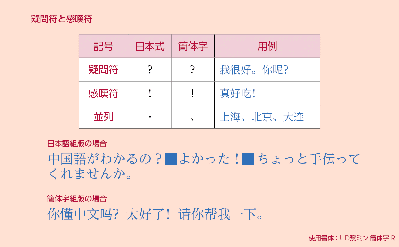 日本語組版処理の要件 日本語版