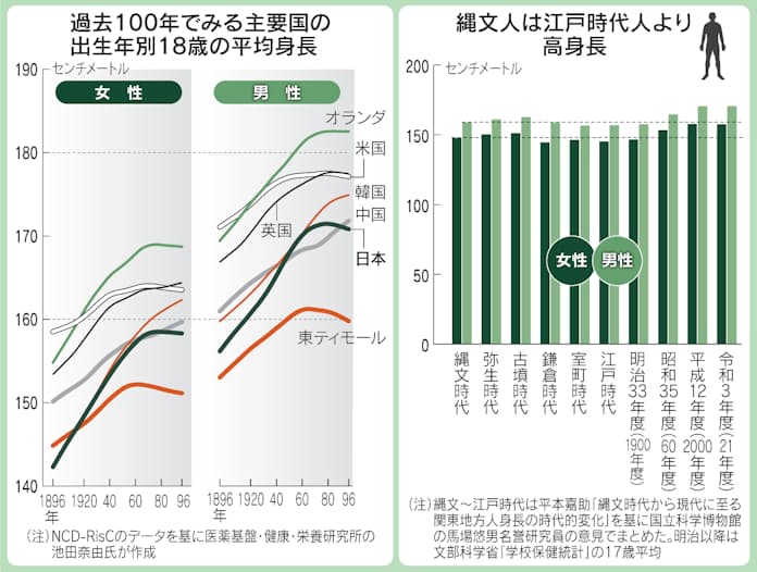 高身長女子の恋愛テクニック】背が高いからモテない・・・そんな悩み関係なし！｜TMSイベントポータル